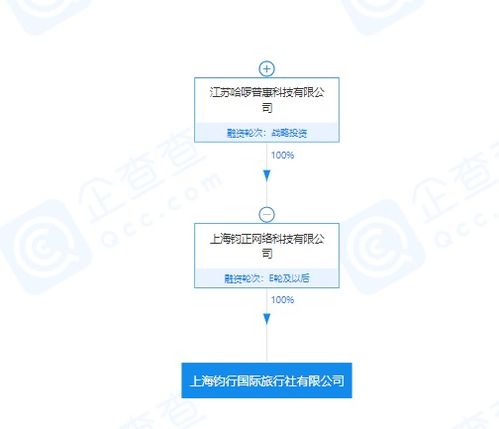 哈啰出行跨界入局，成立國(guó)際旅行社開(kāi)拓出行服務(wù)新版圖