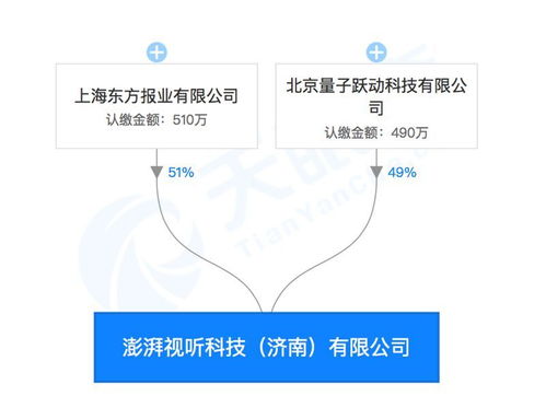 強(qiáng)強(qiáng)聯(lián)手 字節(jié)跳動(dòng)與澎湃合資成立視聽(tīng)科技公司，布局區(qū)塊鏈、AI與票務(wù)新藍(lán)圖